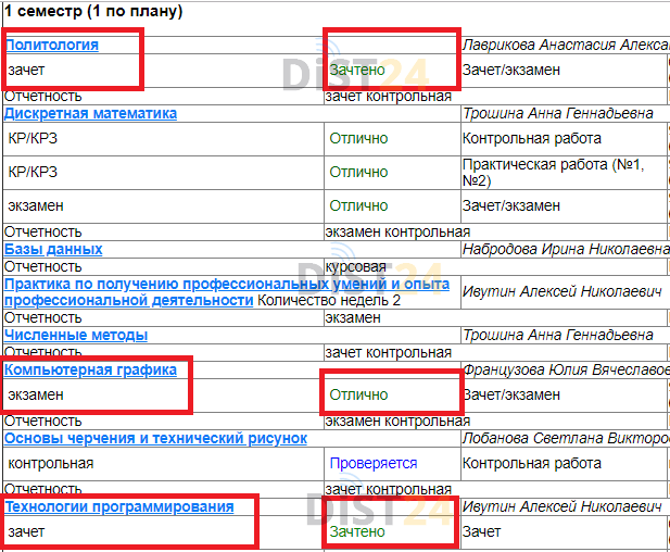 Сессия под ключ МГЛУ - ecovle.ru Сессия под ключ МГЛУ - ecovle.ru